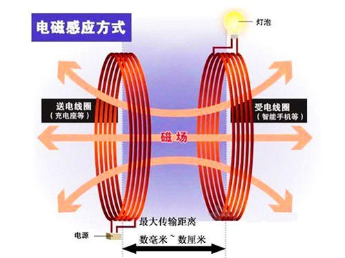 手機無線充電