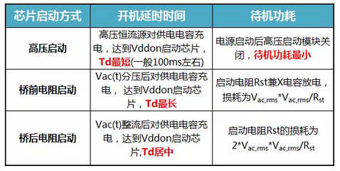 反激蘑菇视频成人在线观看開機延時時間與芯片啟動方式