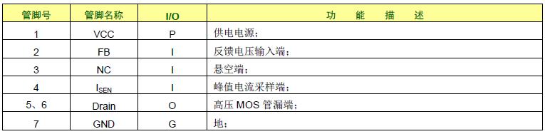 SDH8594AS管腳說明