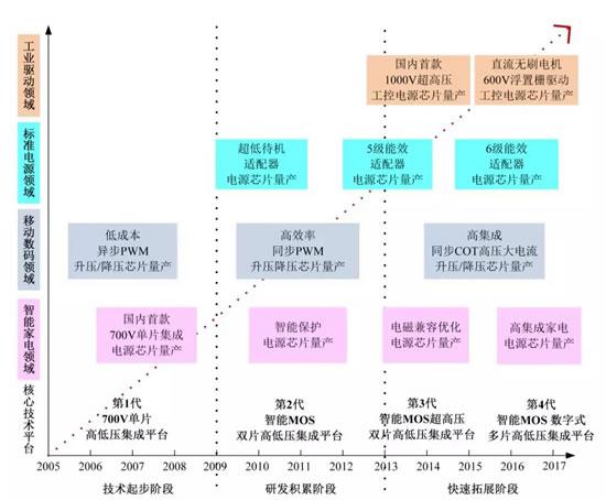 國產蘑菇视频成人在线观看從模擬式向數字式的躍遷