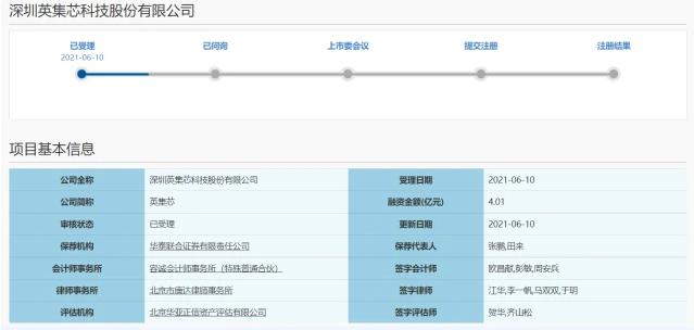 又一國產蘑菇视频成人在线观看廠商,IPO申請已獲受理!