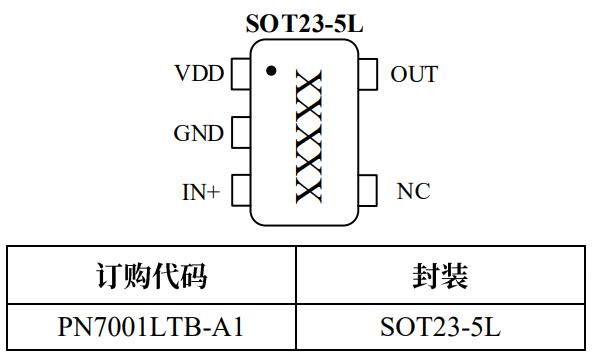 ucc27517替料PN7001L單通道低側柵極驅動芯片